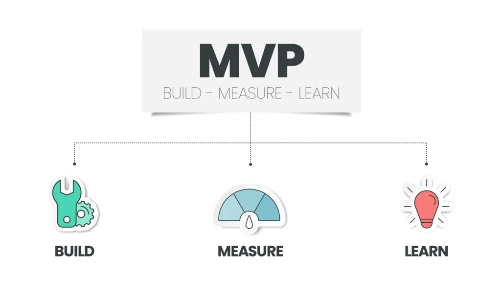 Minimum Viable Product